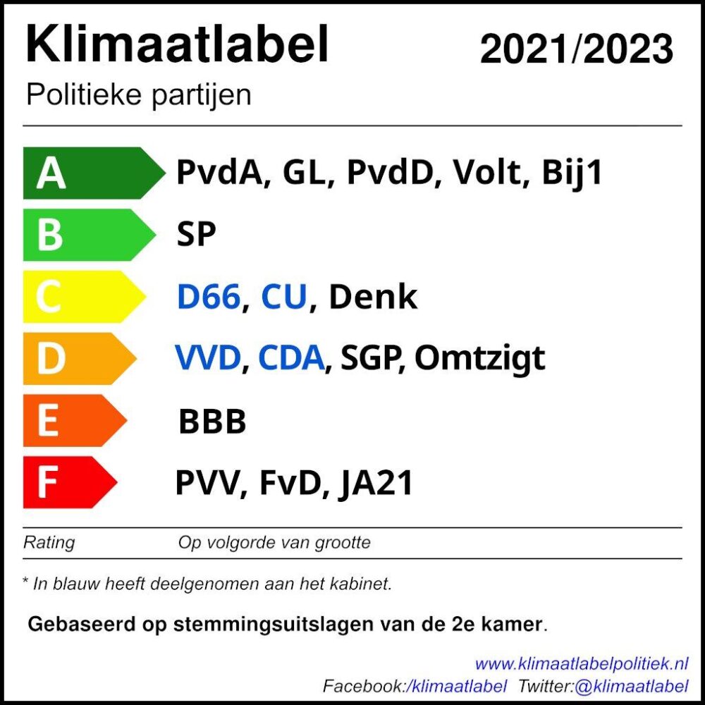 Klimaat stemadvies